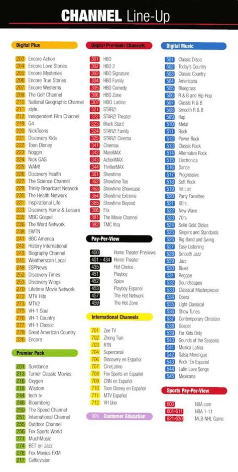 eastlink cable channel list.